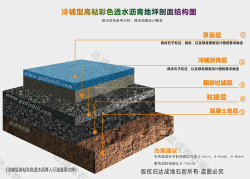 彩色透水瀝青剖面結構圖