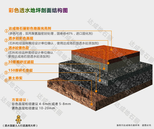 彩色混凝土剖面圖