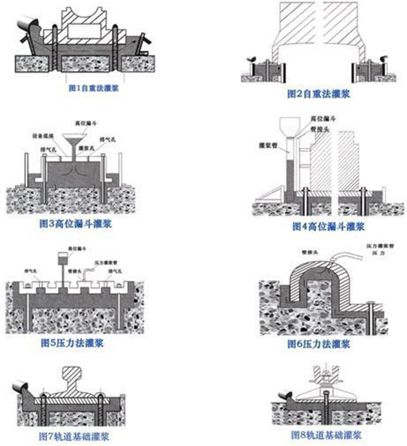 灌漿料用途施工方法.jpg