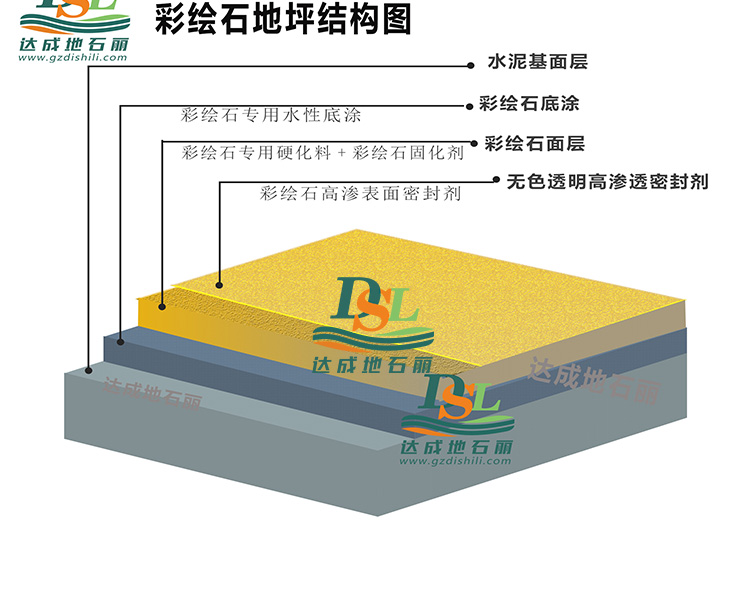 3d立體彩繪地坪結(jié)構(gòu)圖